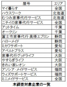 調査対象企業の一覧