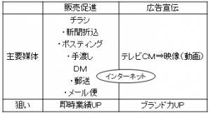 シニアホームケアジャーナル表1