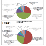 介護ニーズ